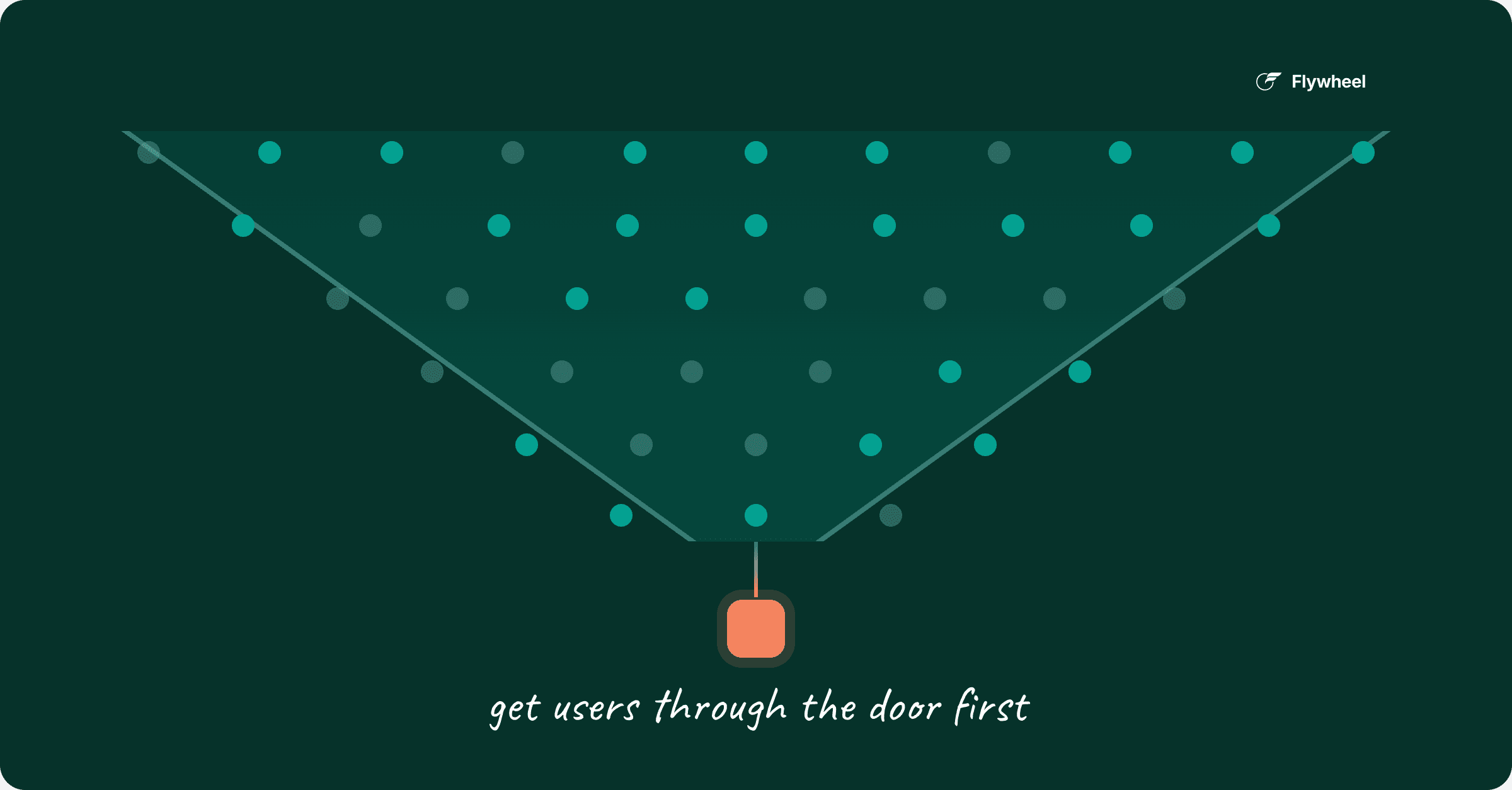 get users through the door first