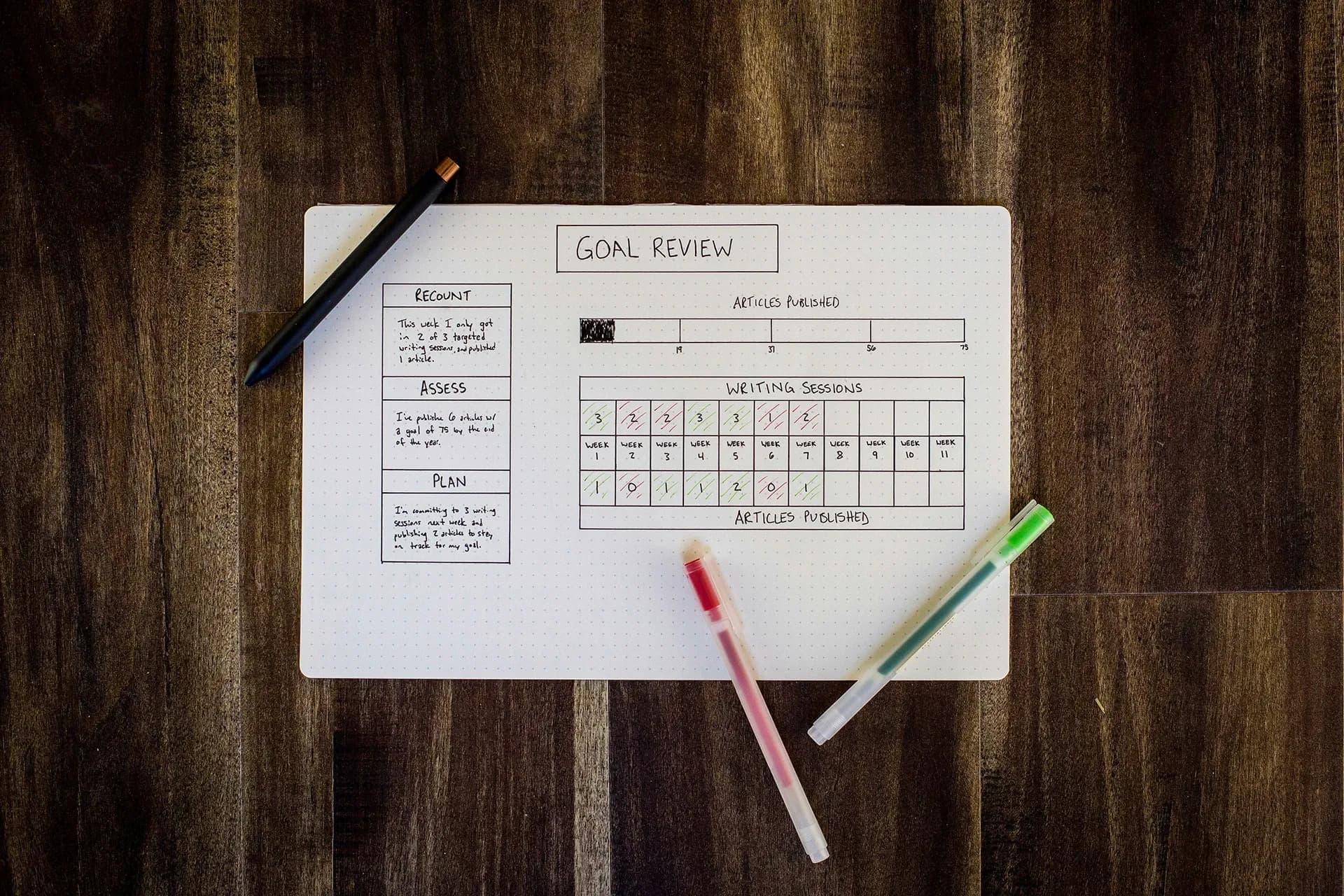How to Track and Improve App Metrics: A Step-by-Step Guide