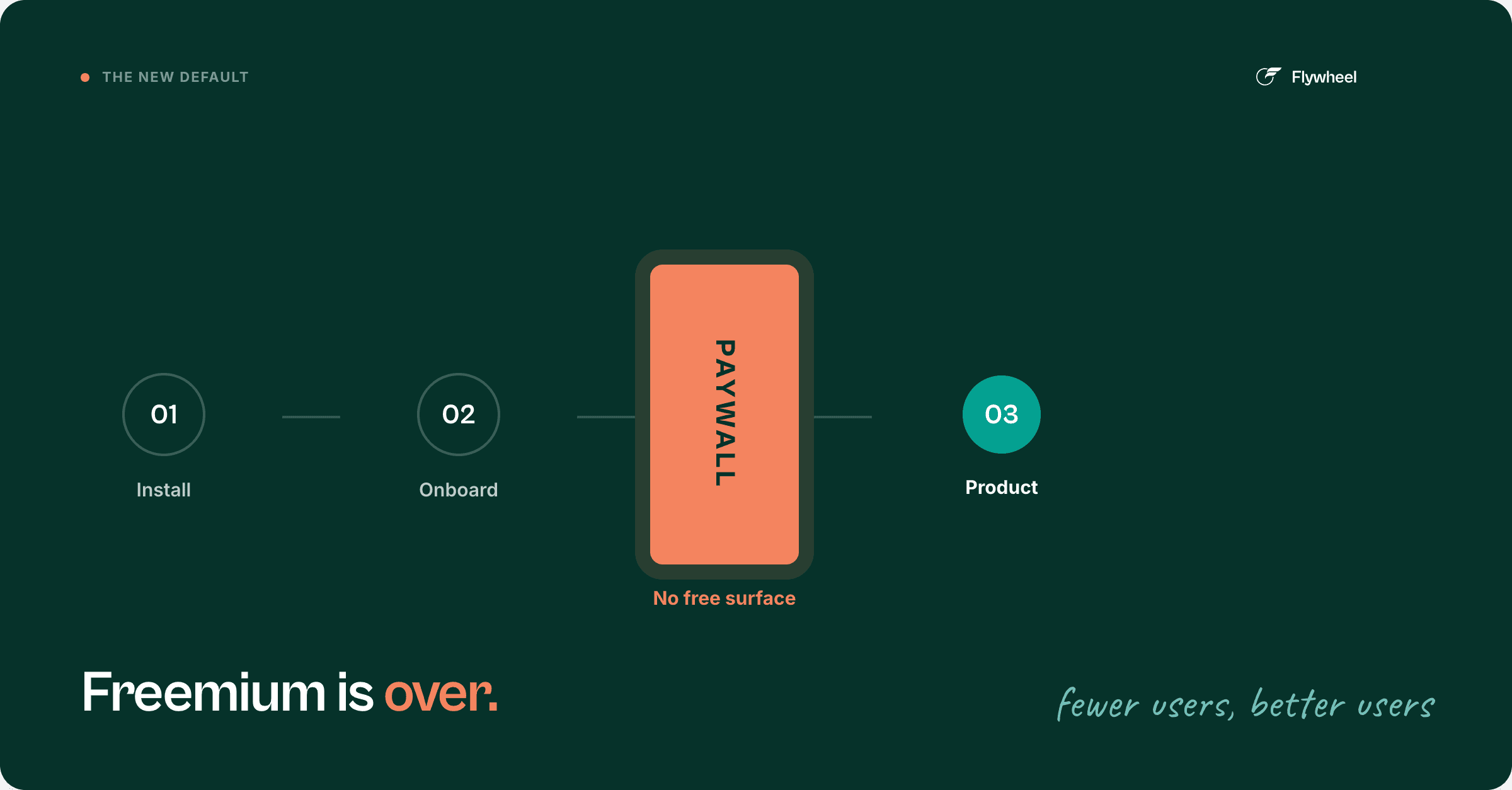 The End of Freemium