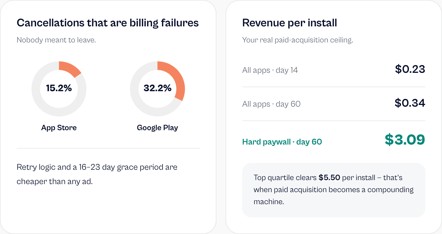 The Numbers Every App Builder Needs to Know in 2026