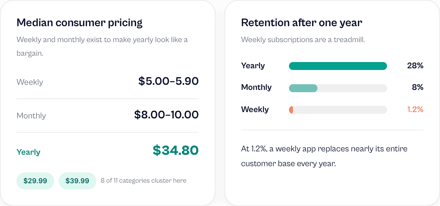 The Numbers Every App Builder Needs to Know in 2026