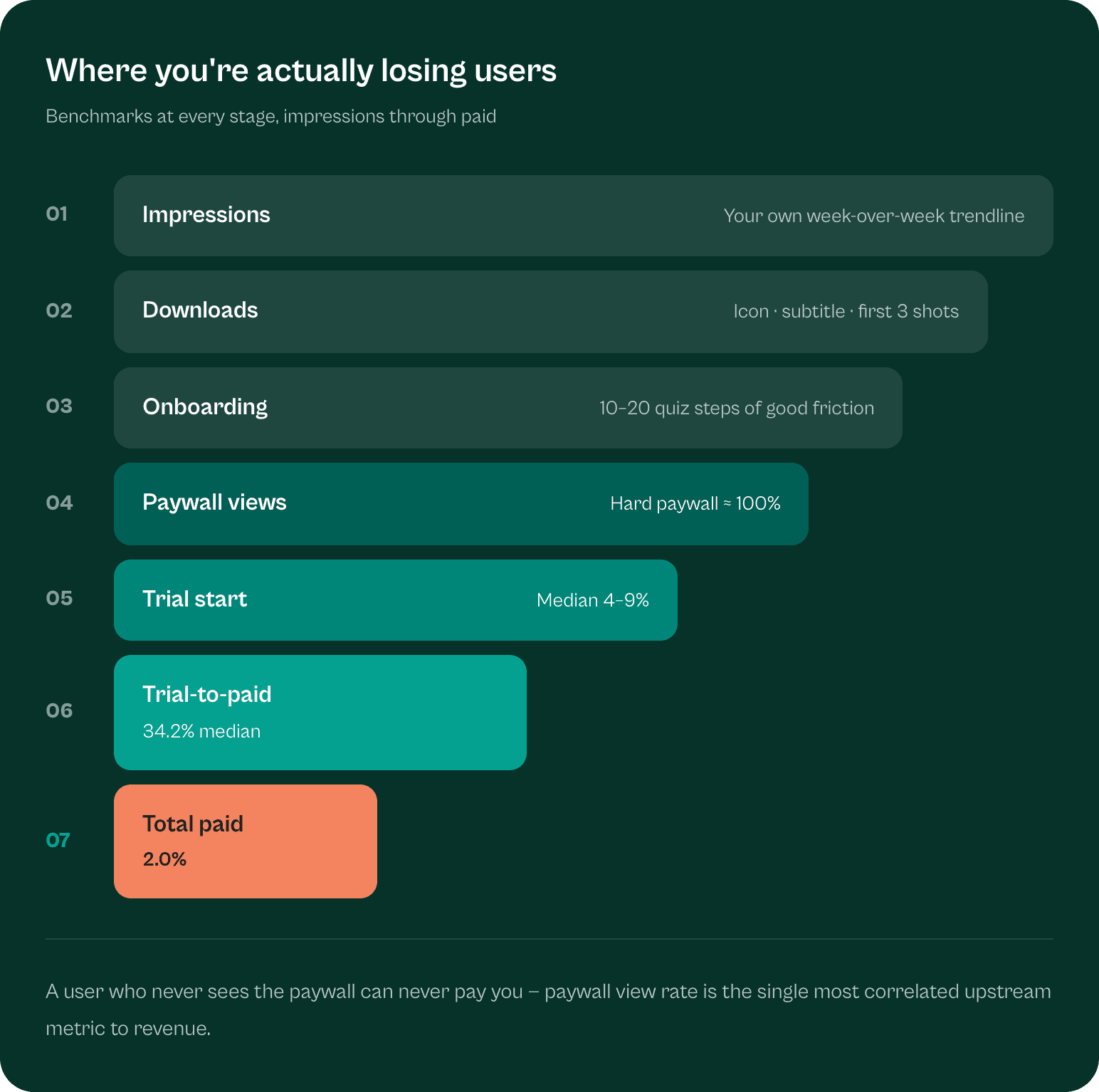 The Numbers Every App Builder Needs to Know in 2026