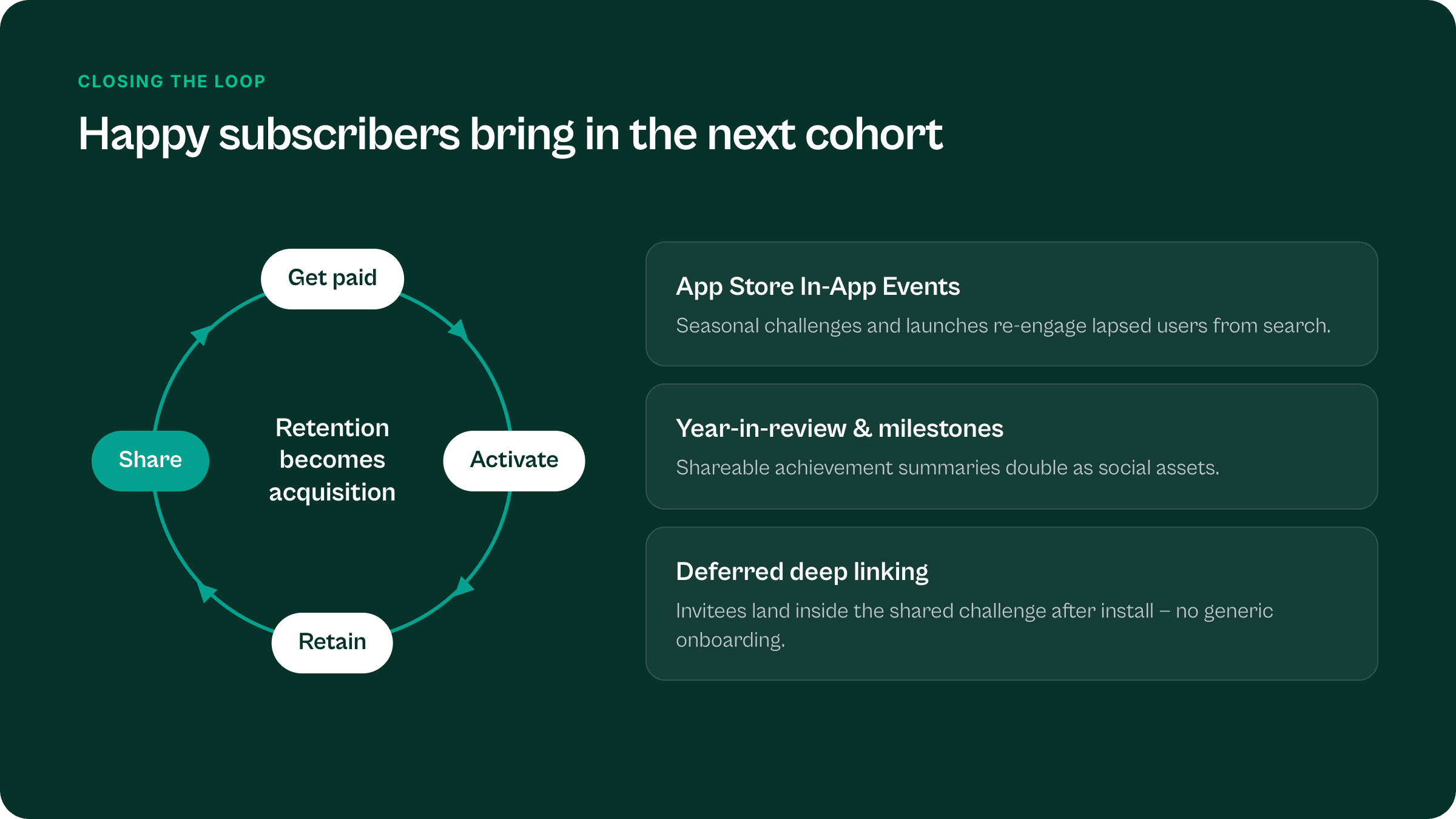 Building the Loop: How to Turn App Downloads into a Compounding Business
