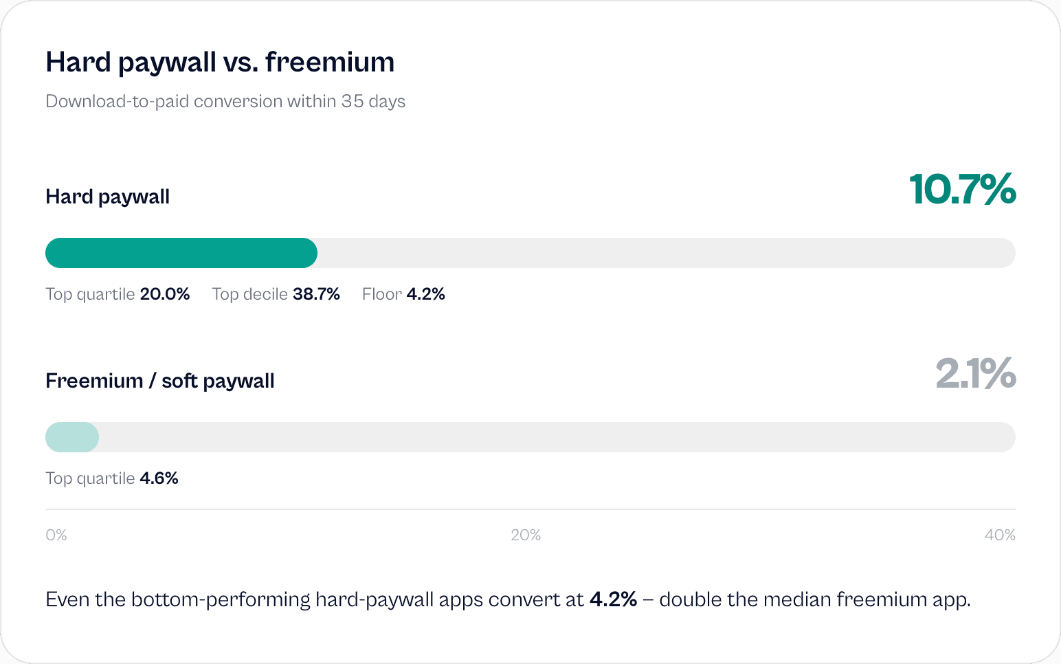 The Numbers Every App Builder Needs to Know in 2026