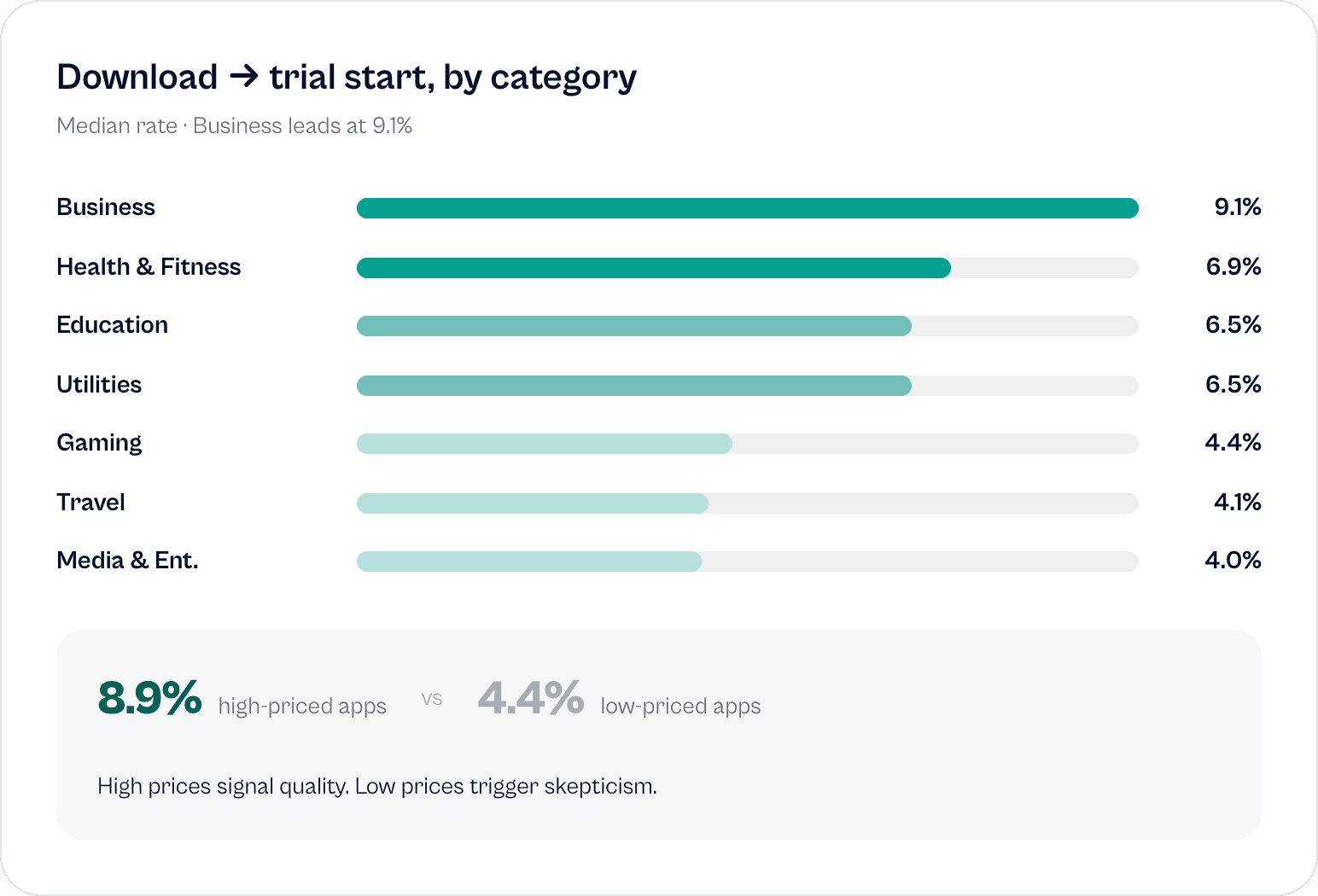 The Numbers Every App Builder Needs to Know in 2026