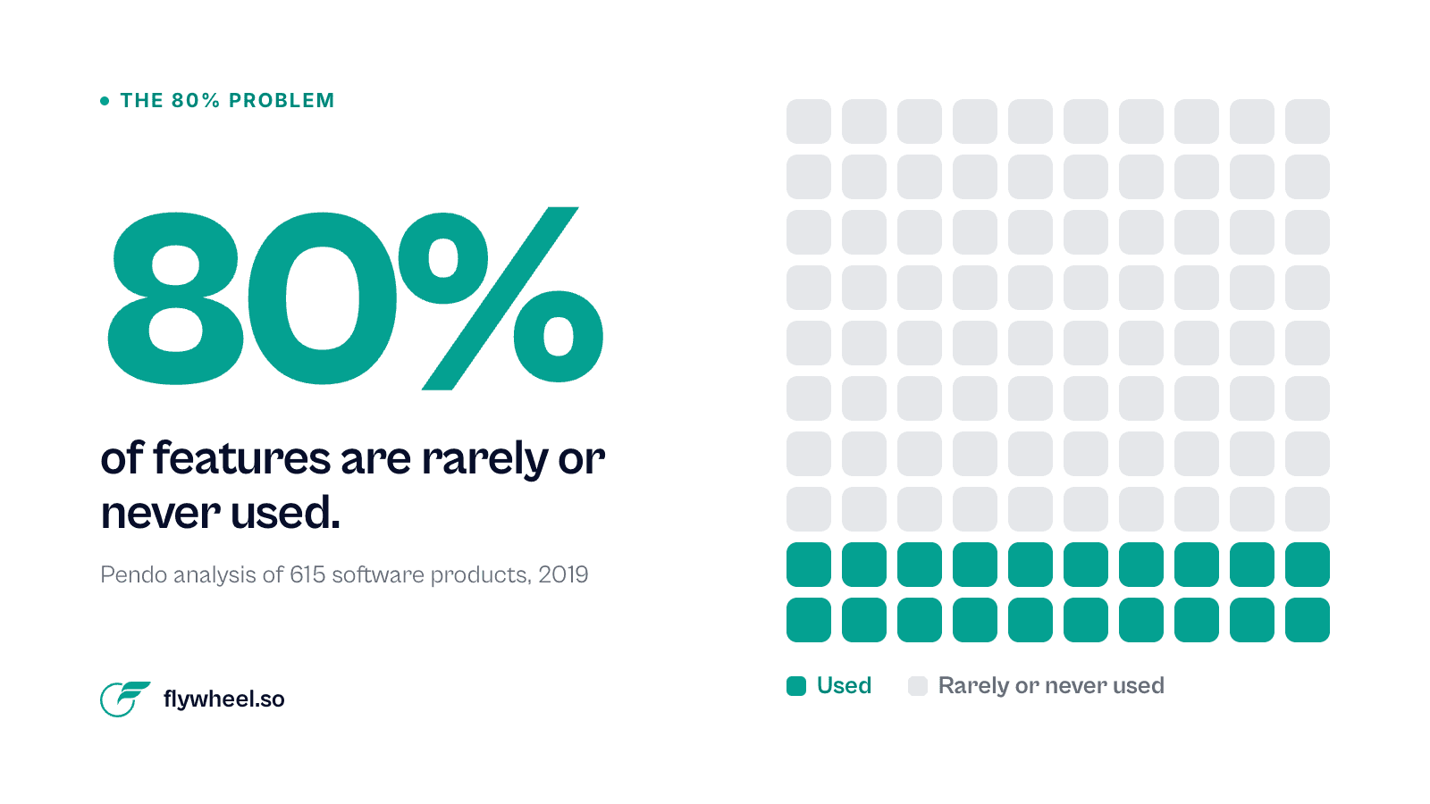 Why 99% of apps fail — and how to be the 1% that doesn’t