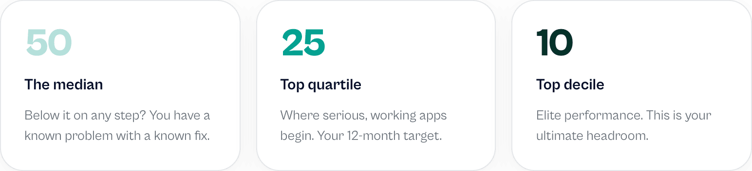 The Numbers Every App Builder Needs to Know in 2026