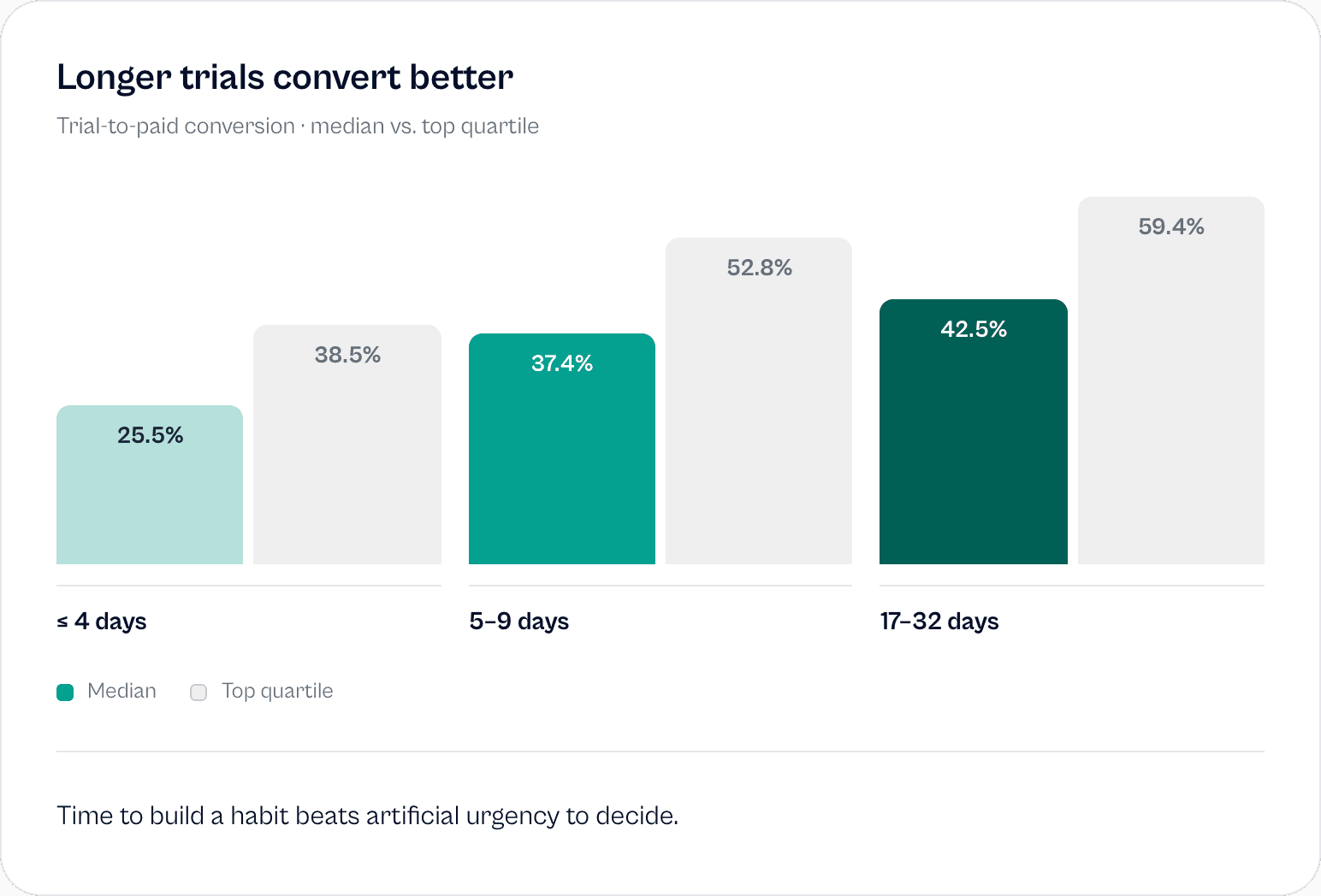 The Numbers Every App Builder Needs to Know in 2026