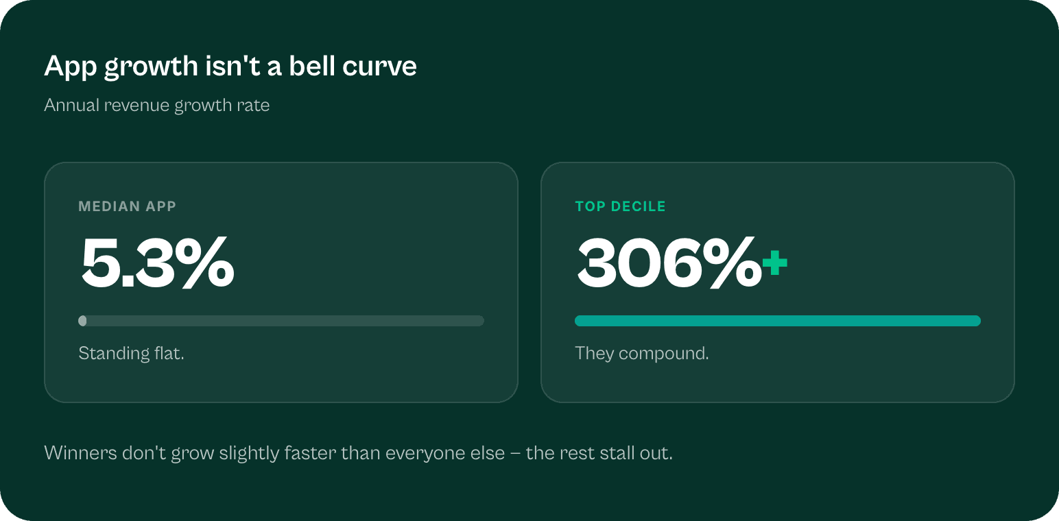 The Numbers Every App Builder Needs to Know in 2026