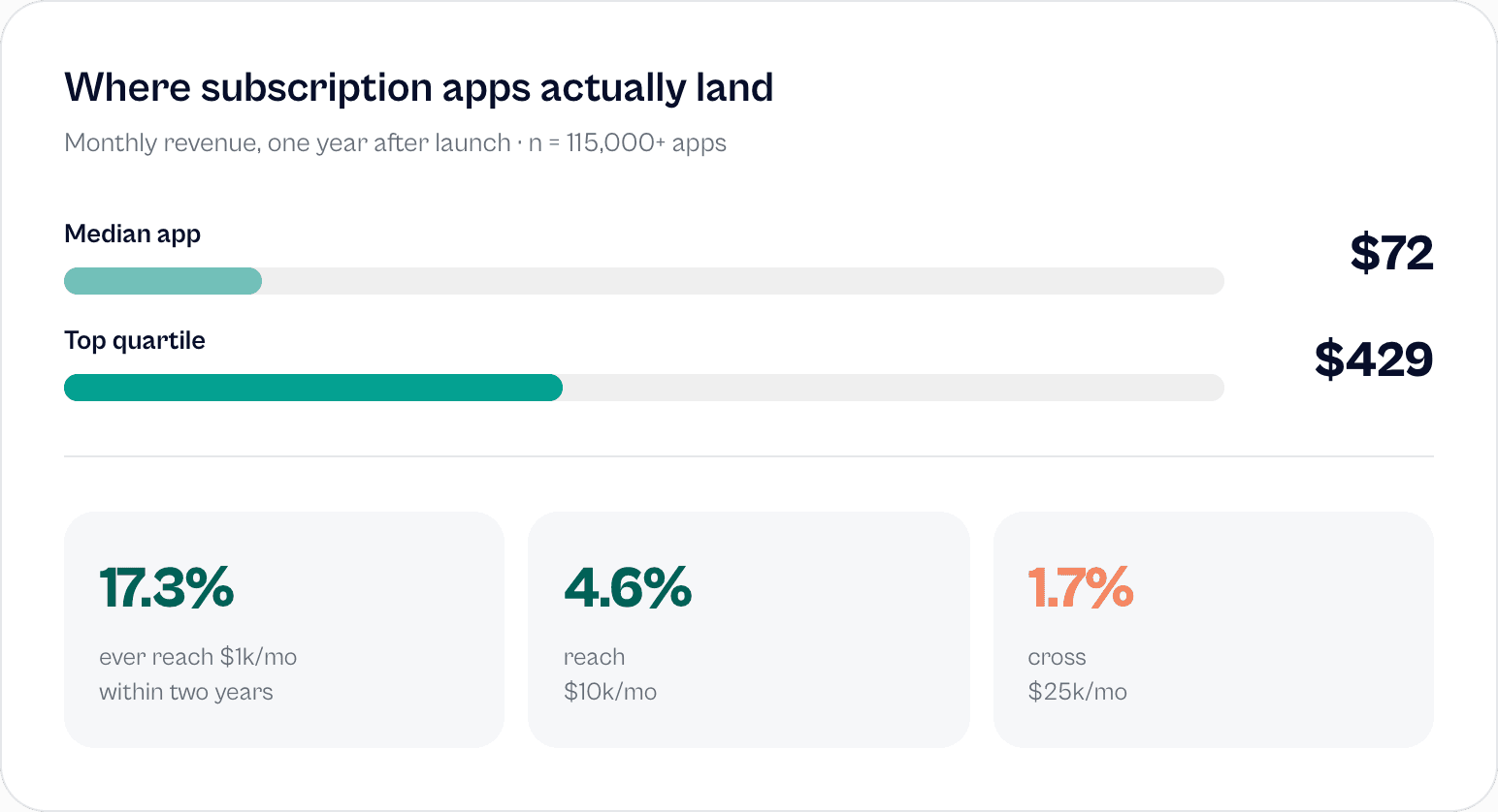 The Numbers Every App Builder Needs to Know in 2026