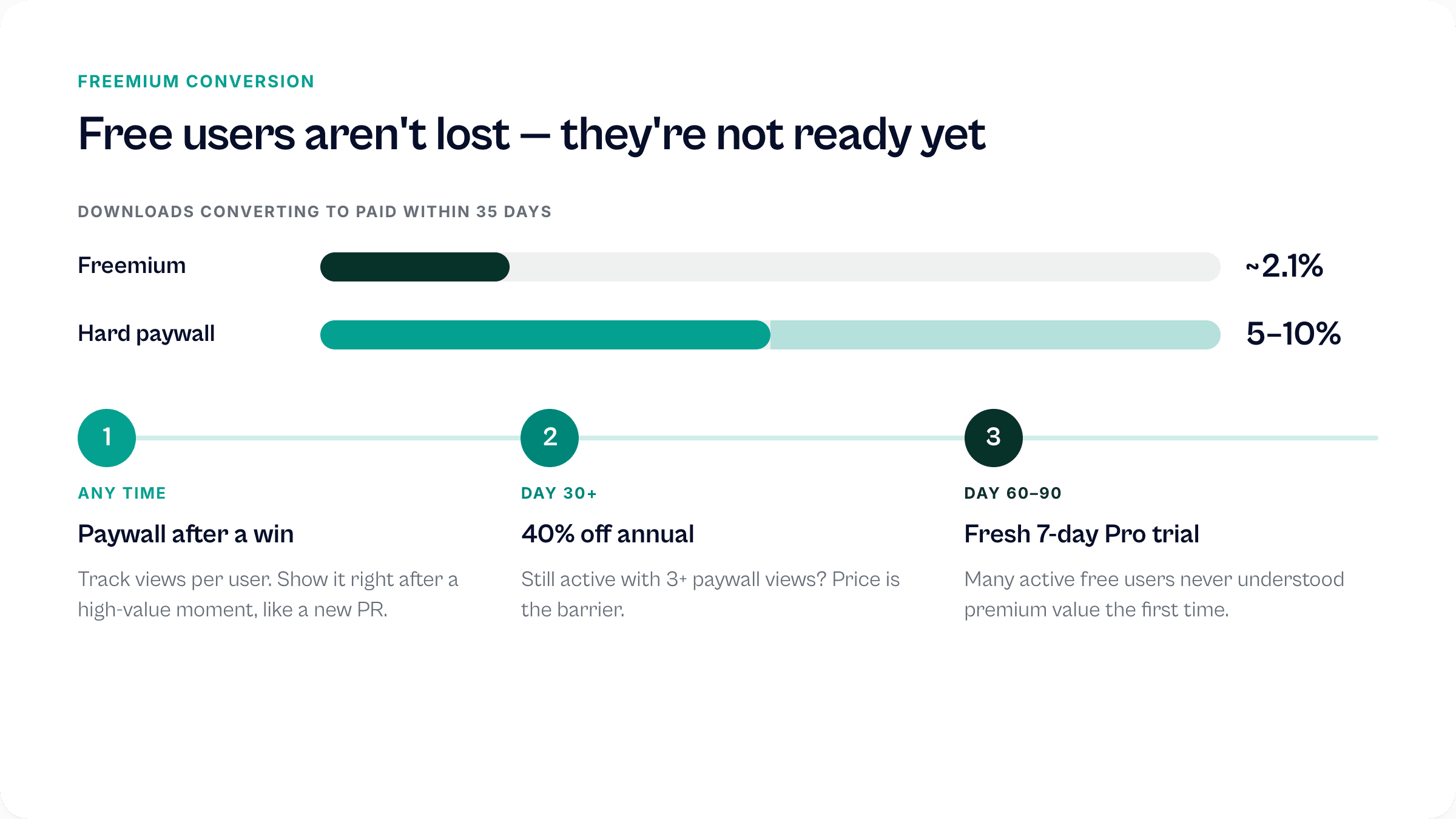 Building the Loop: How to Turn App Downloads into a Compounding Business