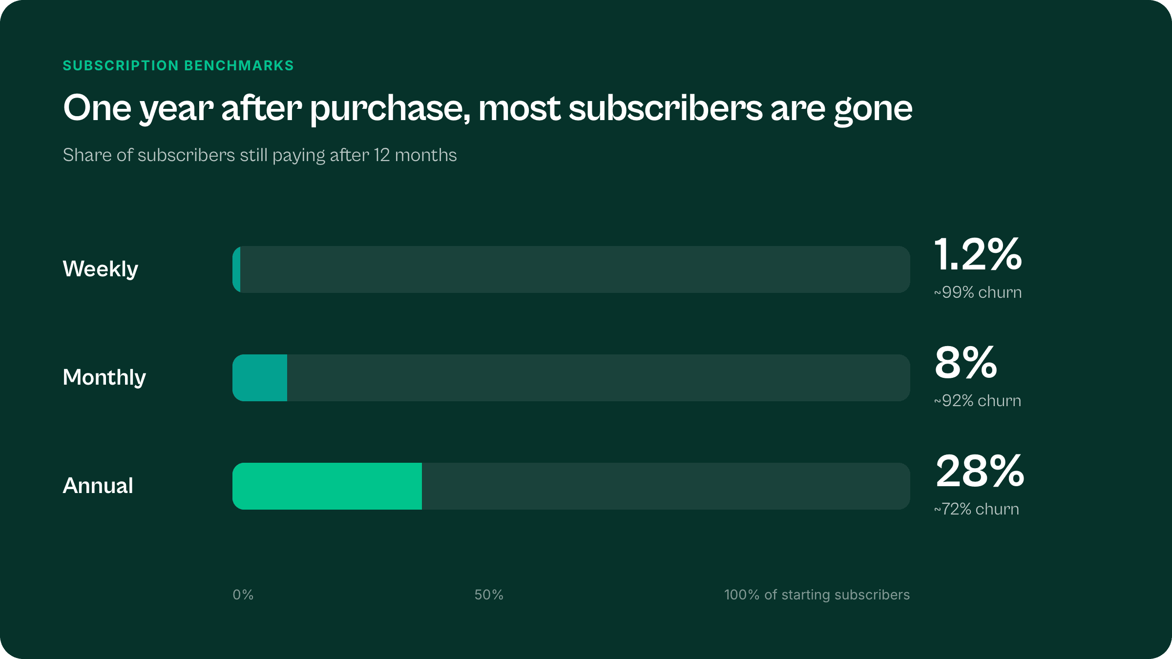 Building the Loop: How to Turn App Downloads into a Compounding Business