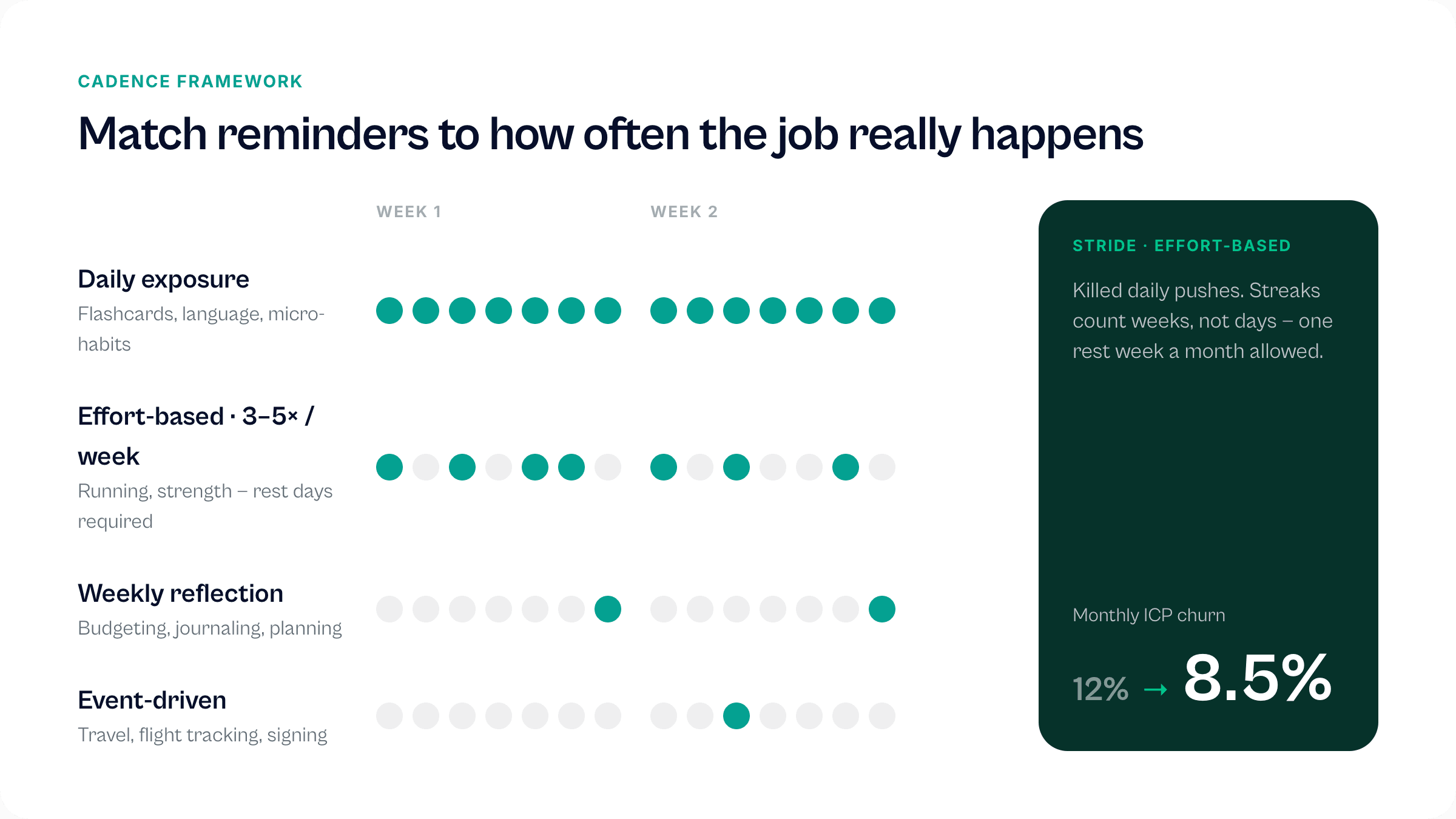 Building the Loop: How to Turn App Downloads into a Compounding Business